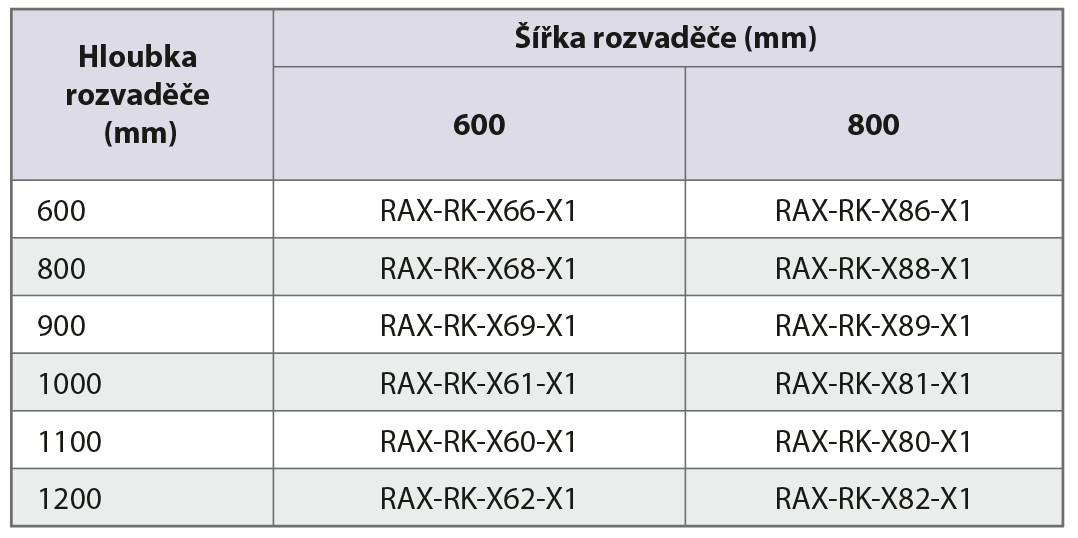 RAX-RK-Xxx-X1